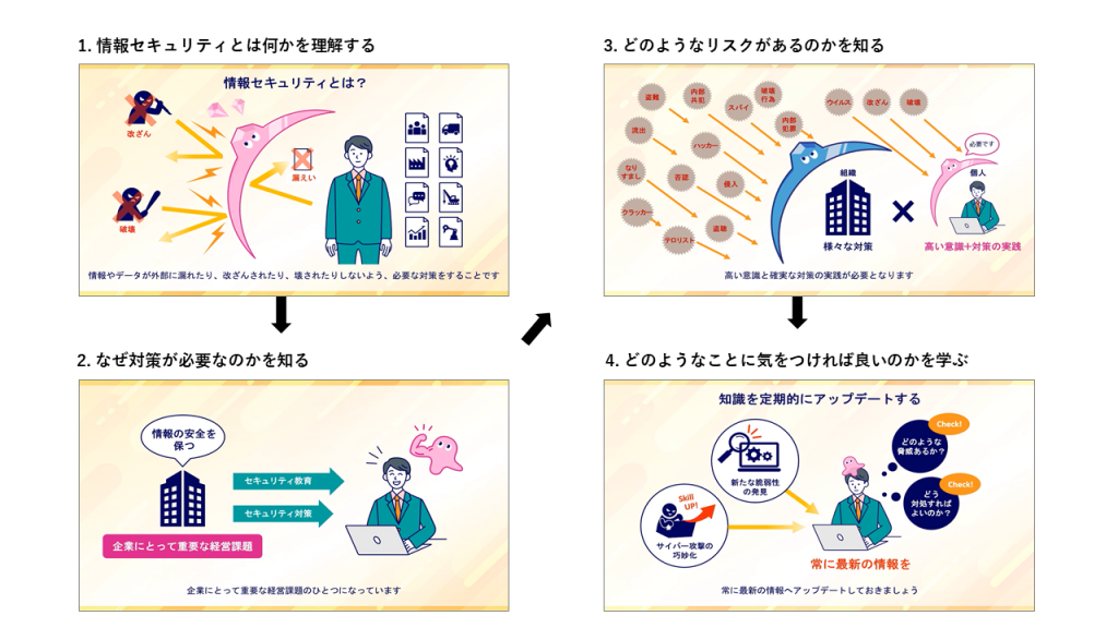 情報セキュリティの基礎 | eラーニングマーケット