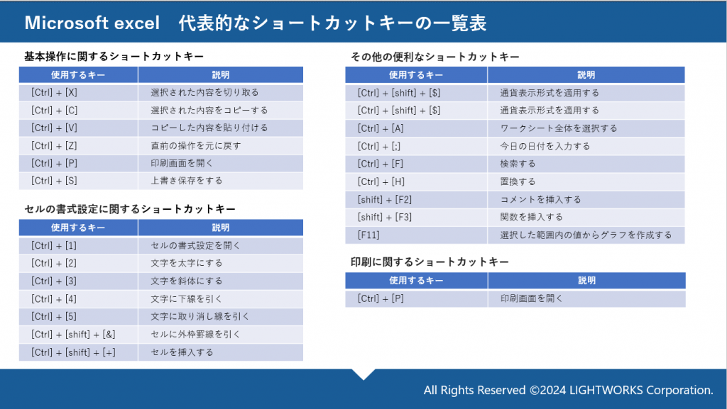 新入社員研修資料サンプル Excelショートカットキー一覧