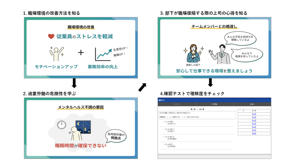 職場のメンタルヘルス ラインケア（職場環境の整備と復帰支援）