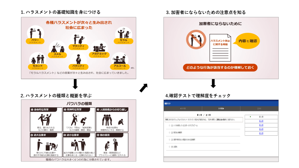 nine-types-of-harrasment-learningprocess