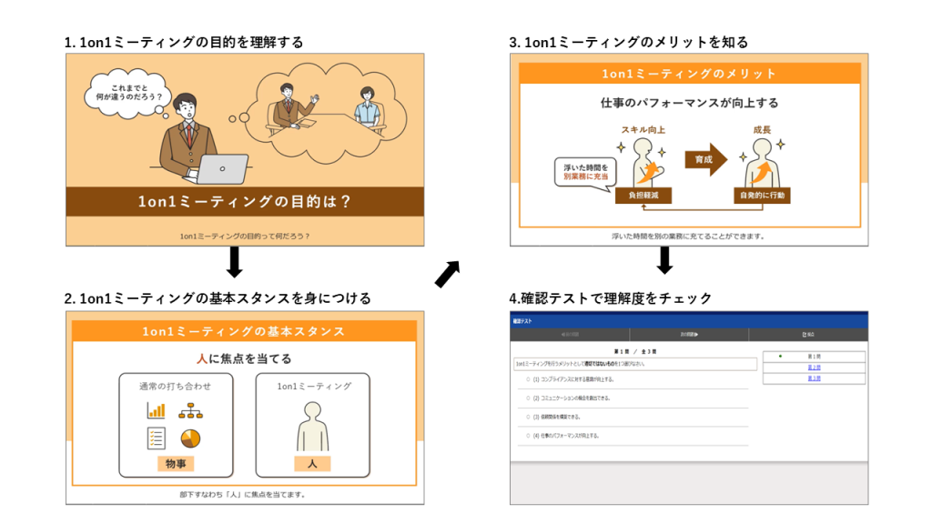 部下を育て組織を強くする「1on1ミーティング」スキル習得コース