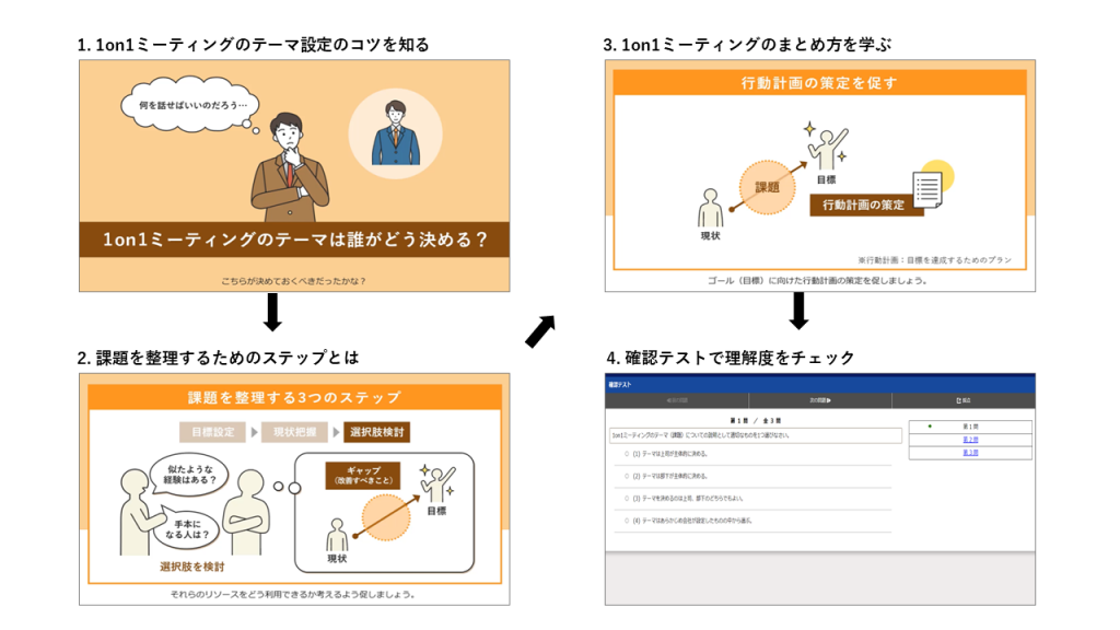 部下を育て組織を強くする「1on1ミーティング」スキル習得コース