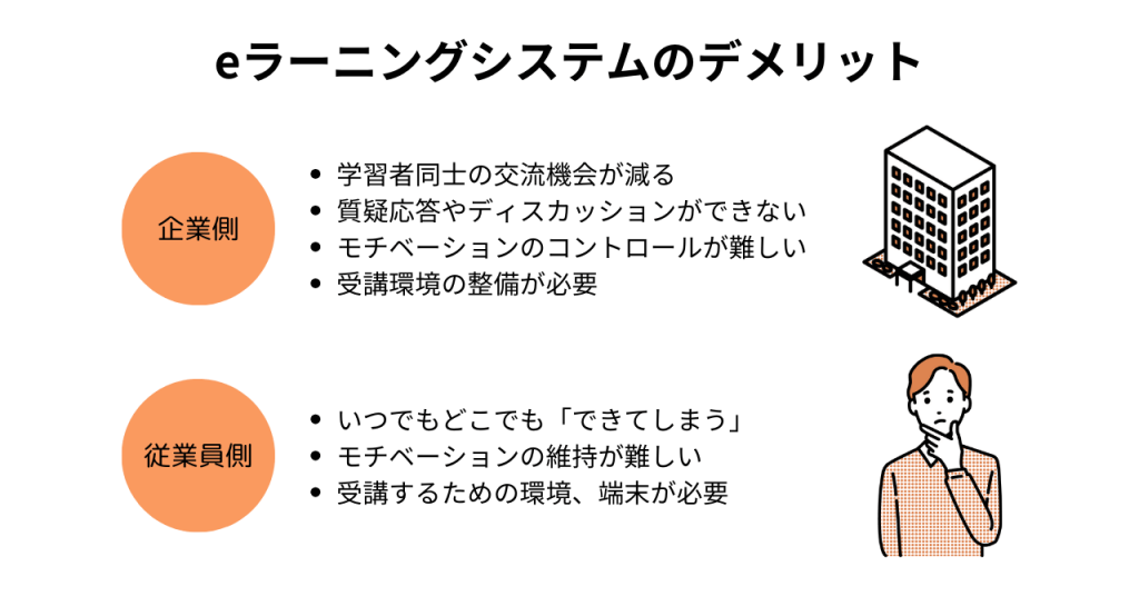 eラーニングシステムのデメリット