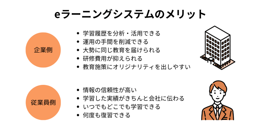 eラーニングシステムのメリット