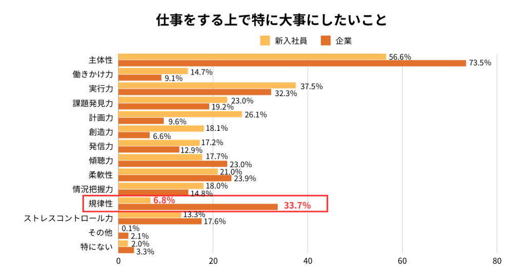 仕事をするうえで特に大事にしたいこと