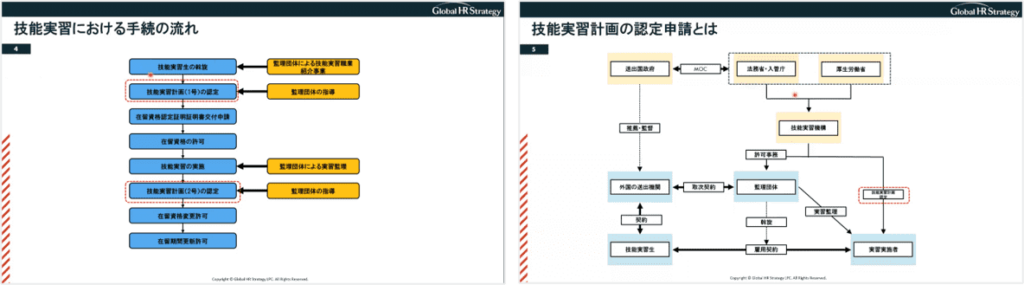 外国人雇用実務担当者向け教育 手続解説編:実習実施者編