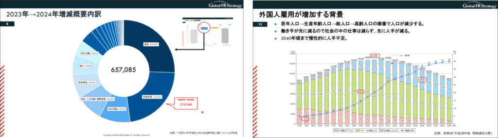 外国人雇用実務担当者向け教育 外国人雇用の概況編(2025年版)