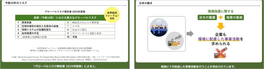 基礎から学ぶ環境問題