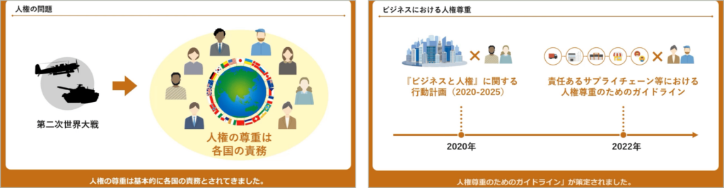 基礎から学ぶビジネスと人権
