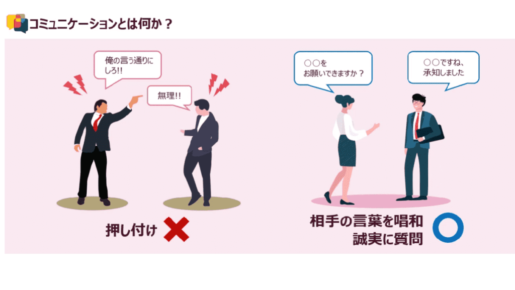 教材イメージ ビジネスを円滑に進めるためのコミュニケーション