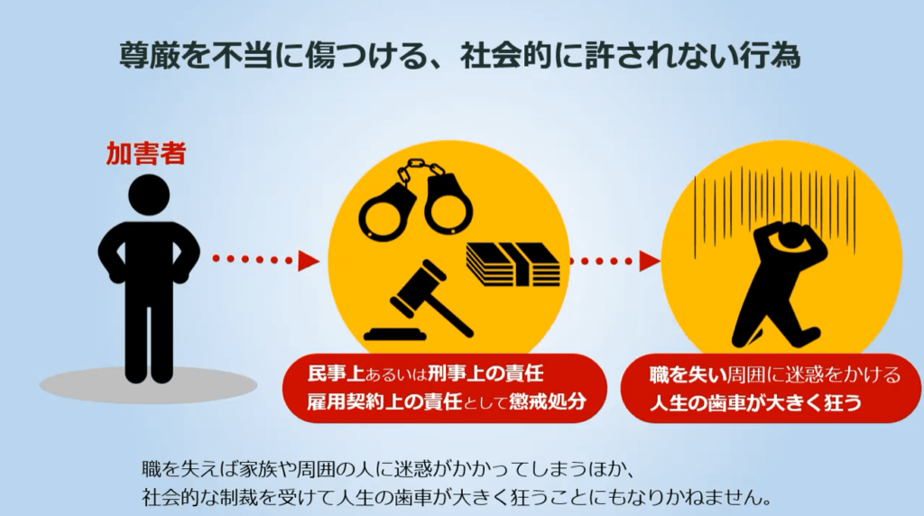 教材イメージ ハラスメントの基礎知識