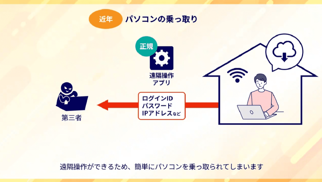 教材イメージ 情報セキュリティ対策~システム攻撃編~