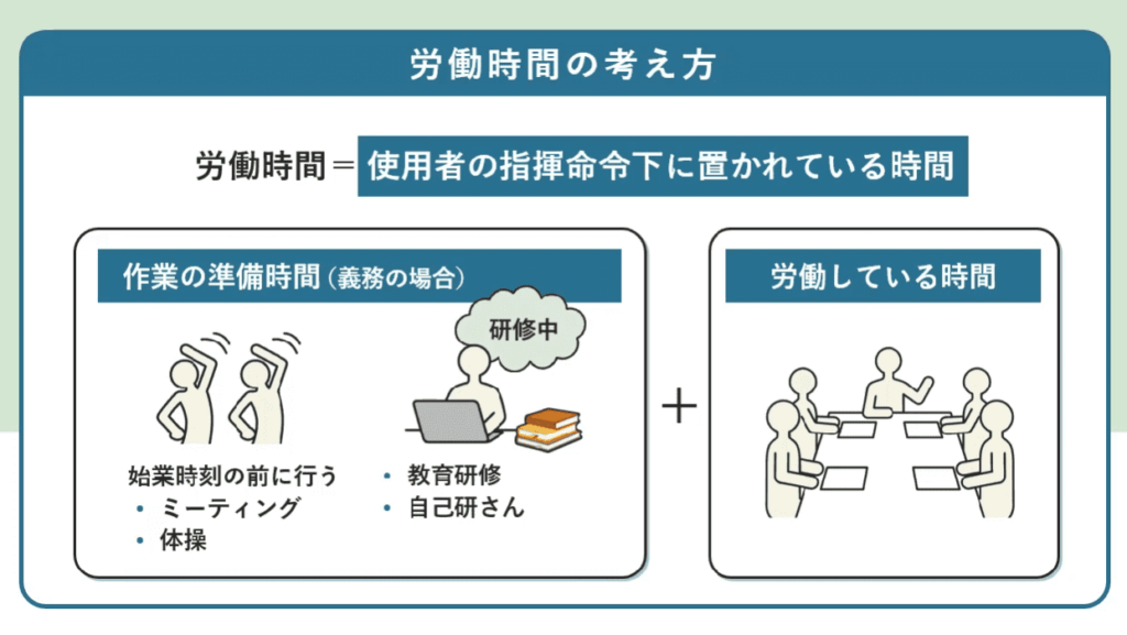 教材イメージ 安心して働ける環境をつくる「労務管理」 – 労働時間に関する労務管理