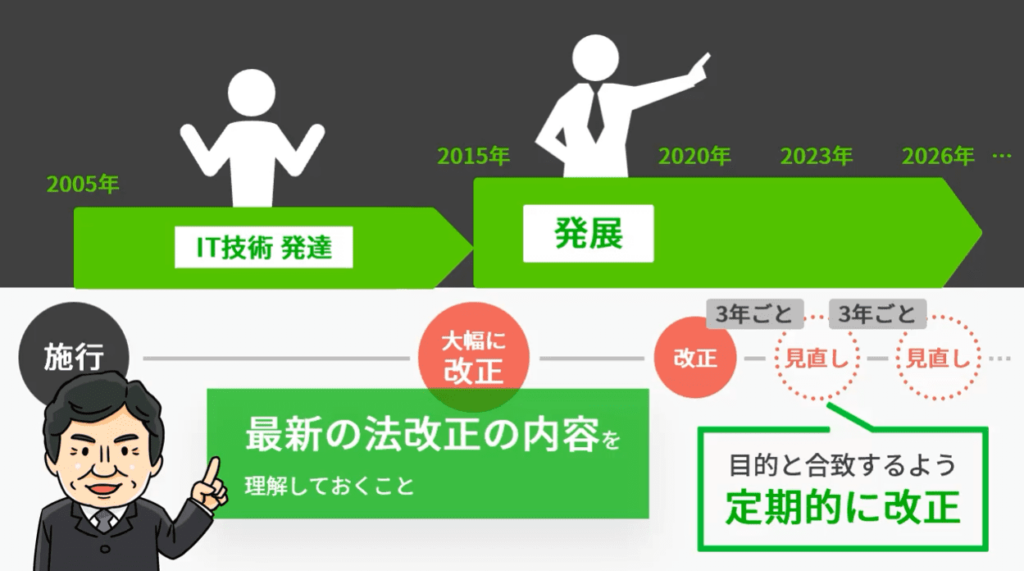 教材イメージ 一色先生の法律レッスン 個人情報保護法