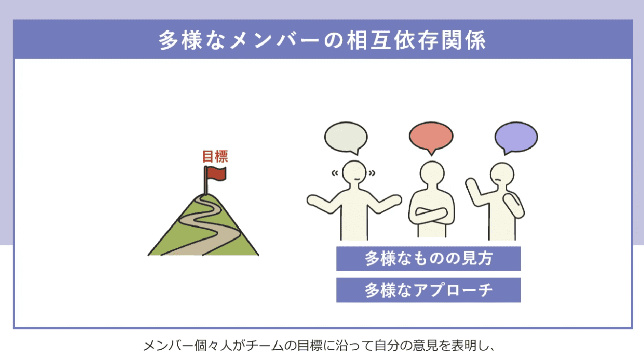 教材イメージ チームビルディング