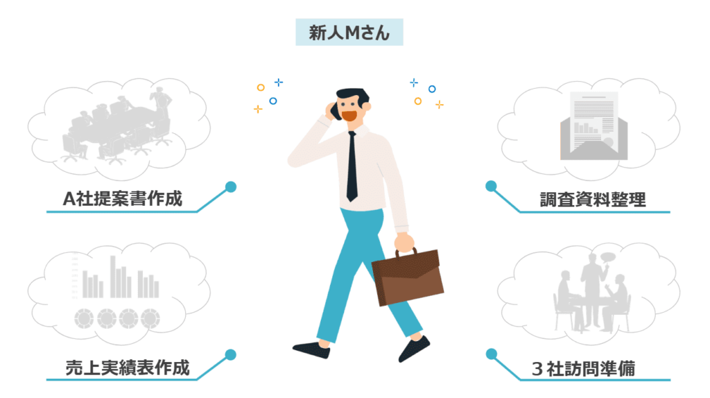 教材イメージ タイムマネジメント